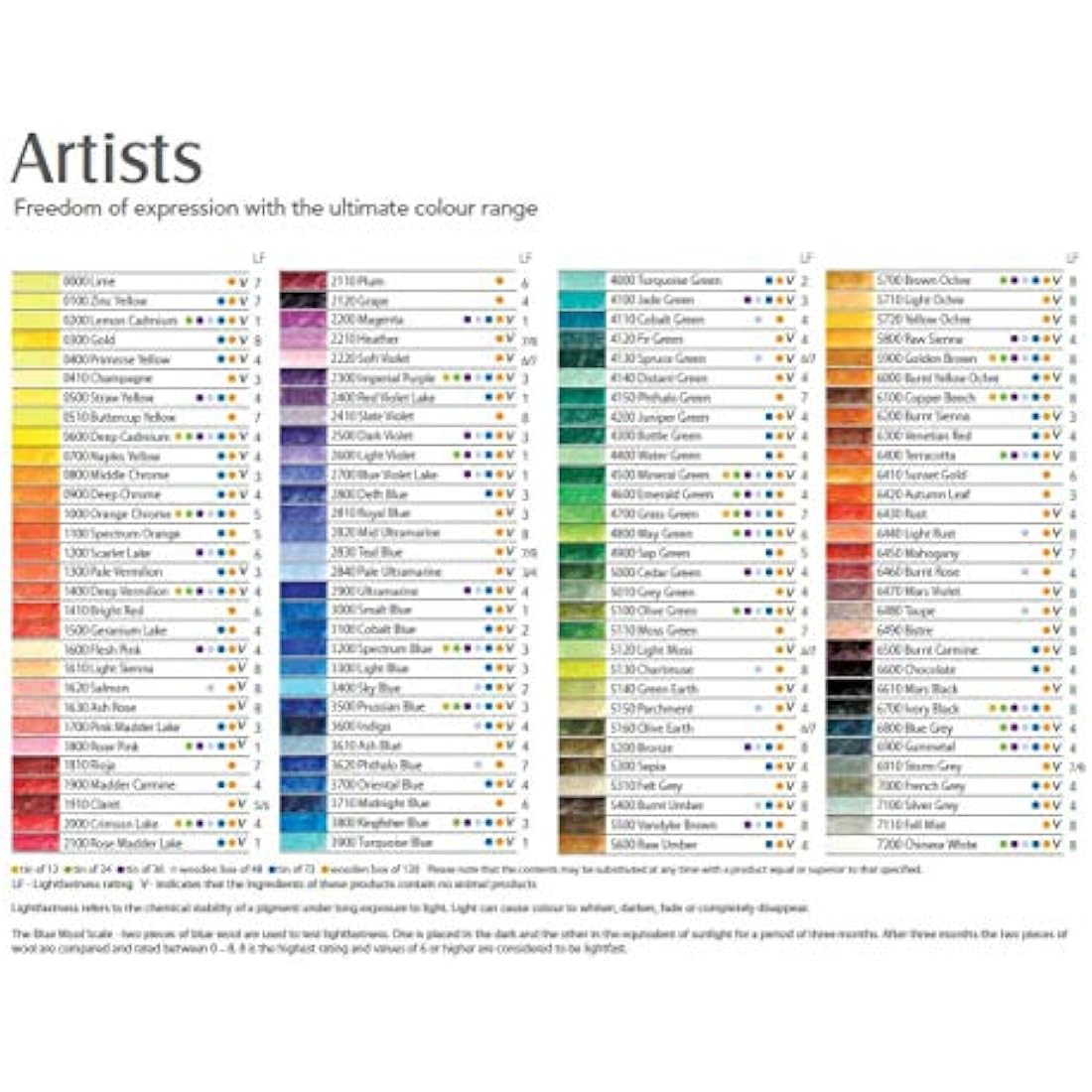 Derwent Artists Colouring Pencils - Professional Set of 24 for Drawing