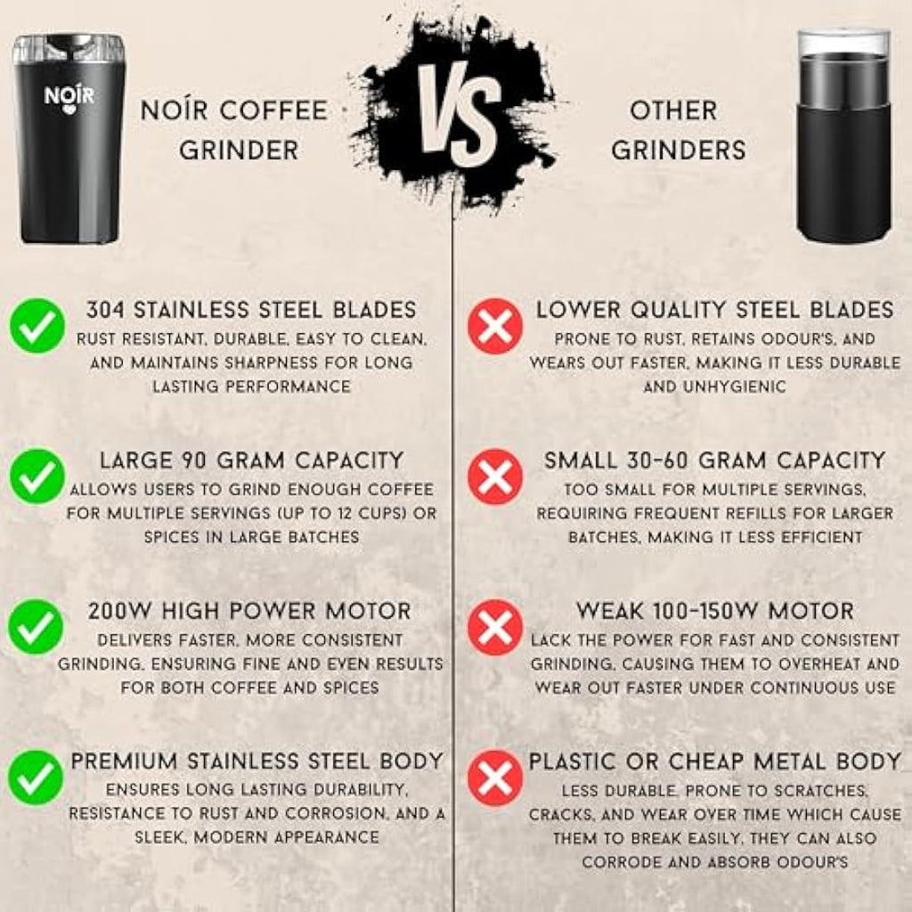 NOÍR Electric Coffee & Spice Grinder | 200W Motor & 90g Capacity