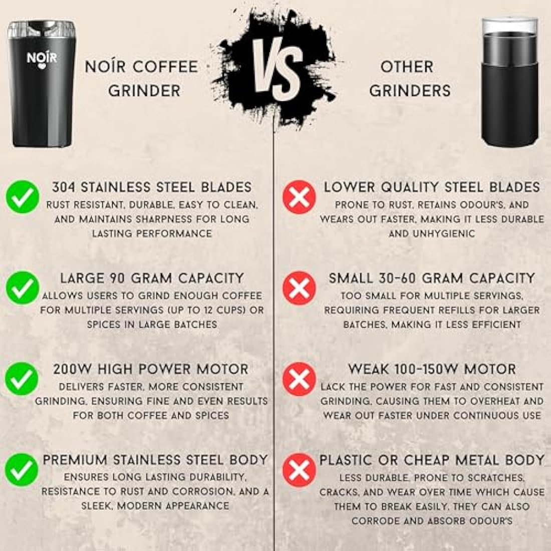 NOÍR Electric Coffee & Spice Grinder | 200W Motor & 90g Capacity