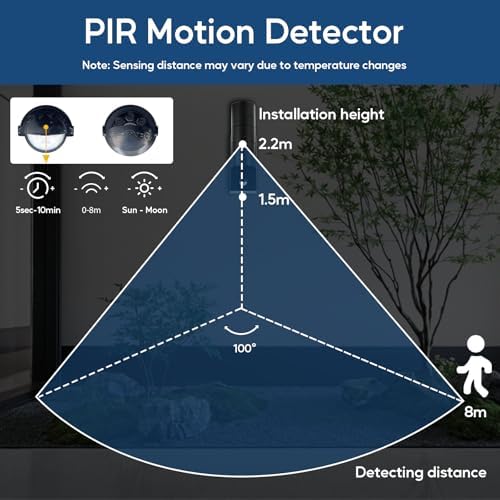 Jolof Store Kerry Motion Sensor Outdoor Wall Lights - Anthracite 2 Pack
