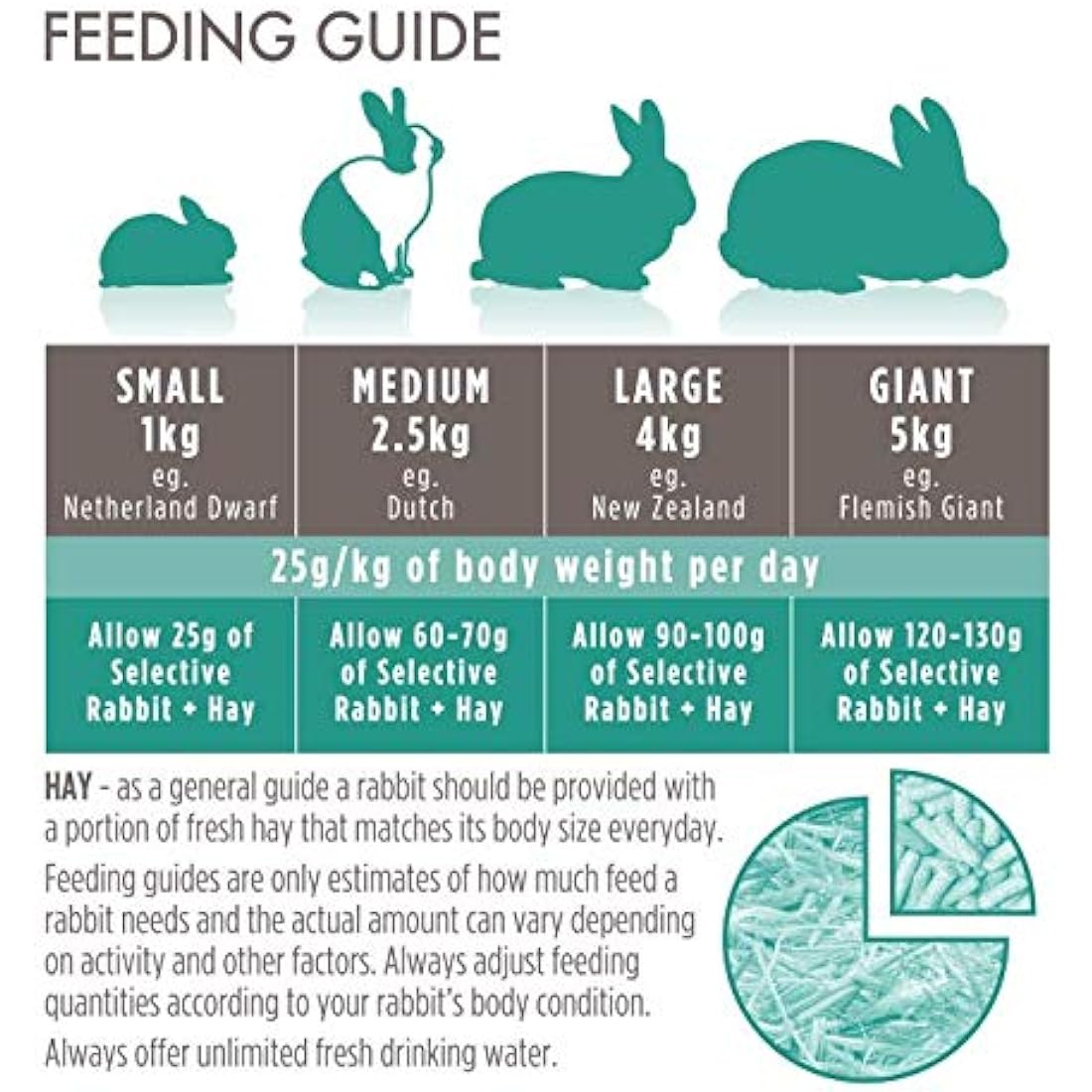 Science Selective Adult Rabbit Food – High Fibre & Digestive Health 1.5kg