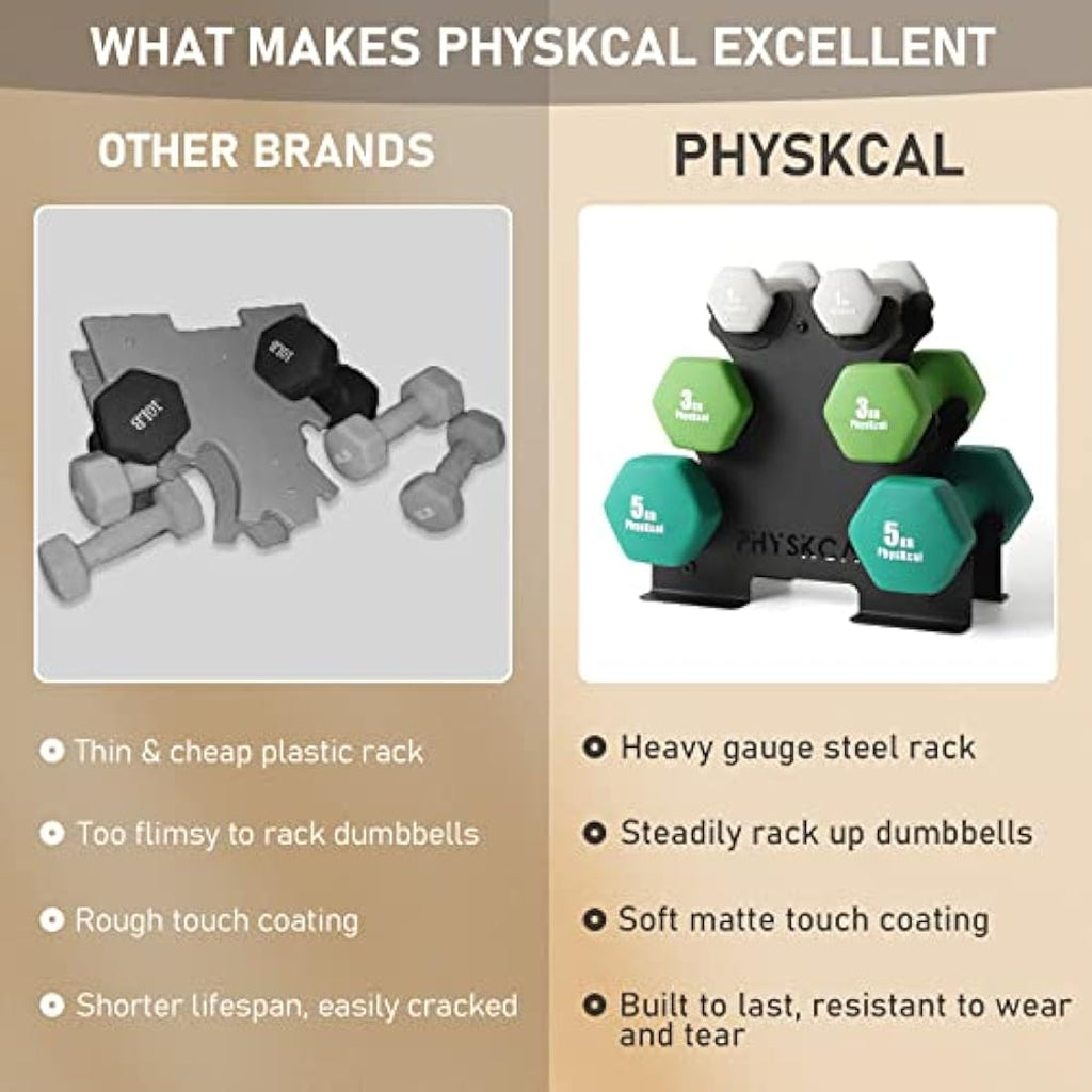 PhysKcal 18kg Neoprene Dumbbells Set with Steel Rack | 1kg 3kg 5kg Pairs