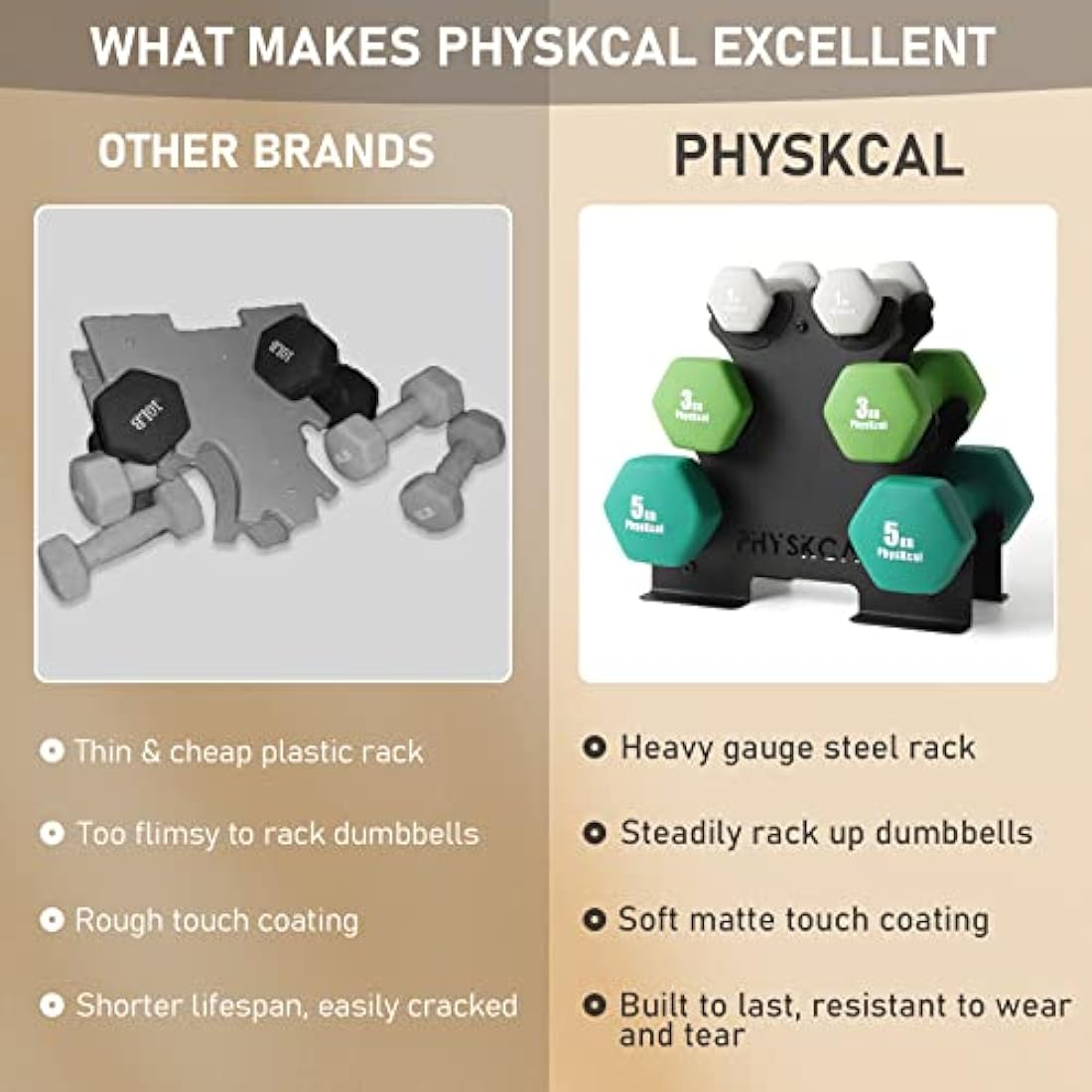 PhysKcal 18kg Neoprene Dumbbells Set with Steel Rack | 1kg 3kg 5kg Pairs