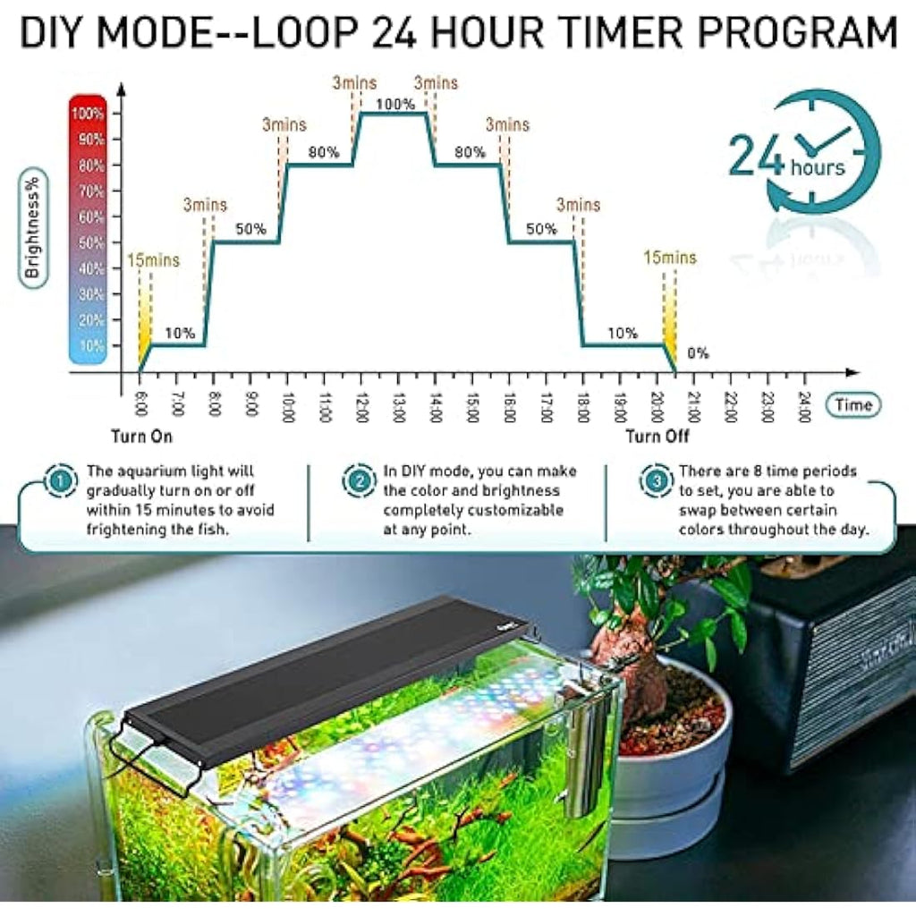 Hygger Full Spectrum LED Aquarium Light | 36W Auto Cycle for 90-107cm Tank