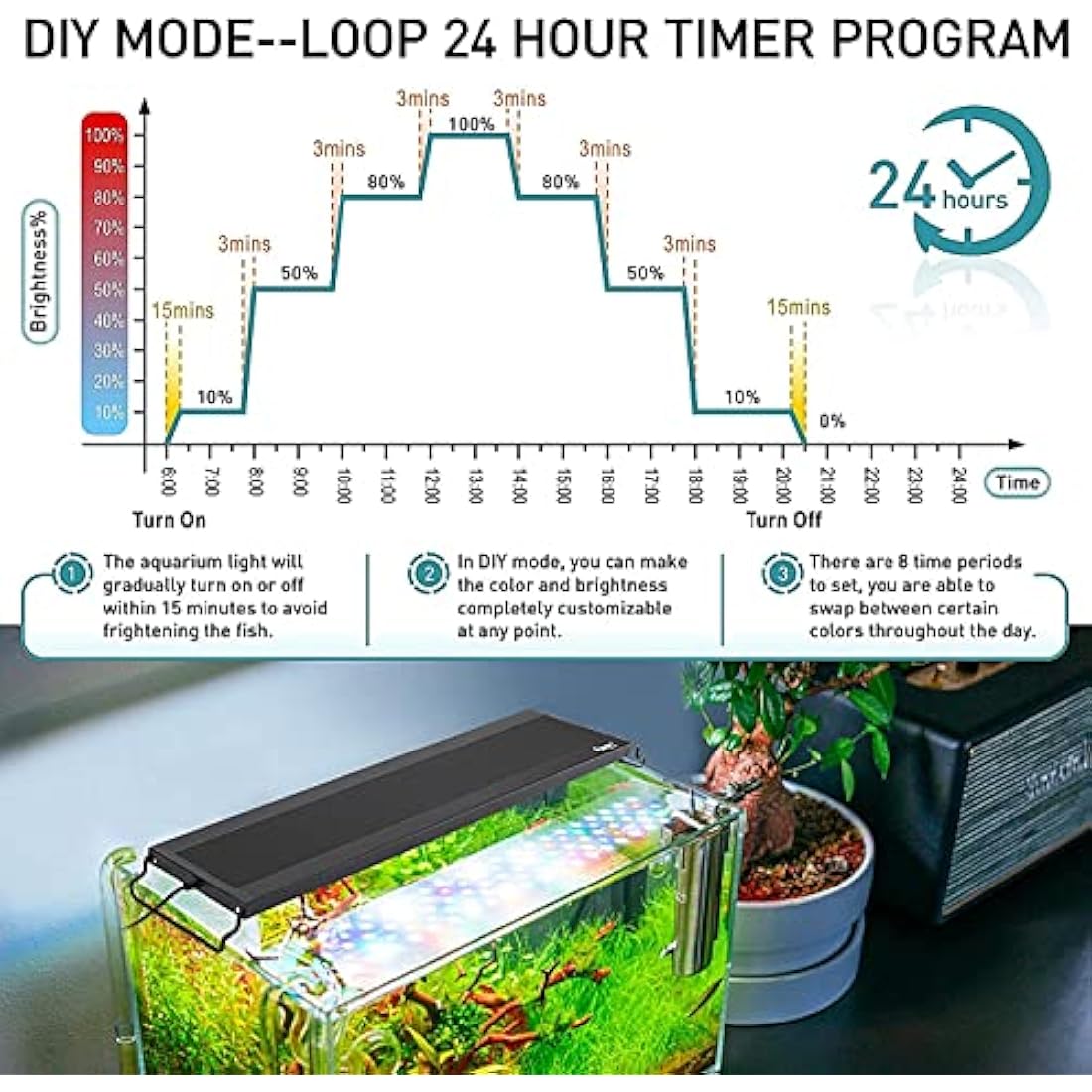 Hygger Full Spectrum LED Aquarium Light | 42W Auto Cycle for 121-137cm Tank