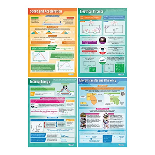 Physics Science Classroom Posters | Set of 12 Laminated A1 Charts