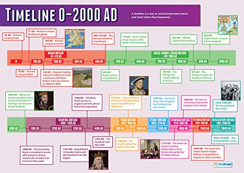 History Classroom Posters – Set of 4 Laminated A1 Charts by