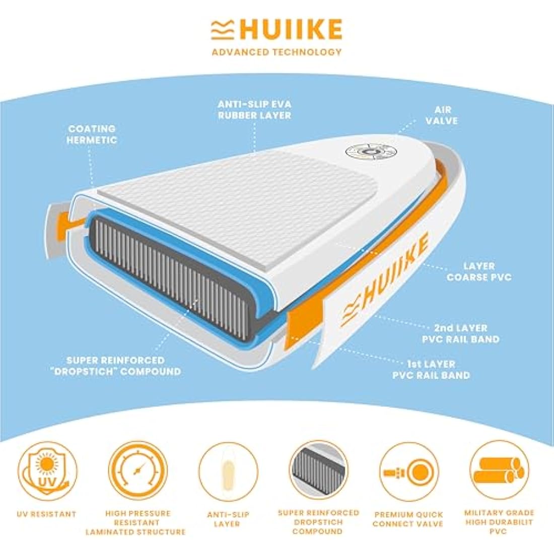 HUIIKE Inflatable Stand Up Paddle Board & Kayak - 10' x 33" x 6"