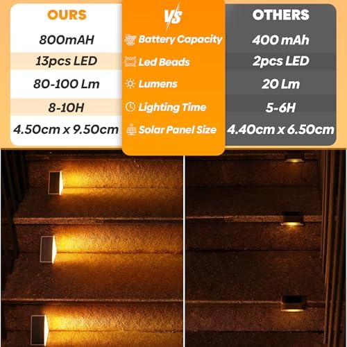 Adyos Solar Step Lights | 6 Pack IP67 Waterproof LED Deck & Stair Lights