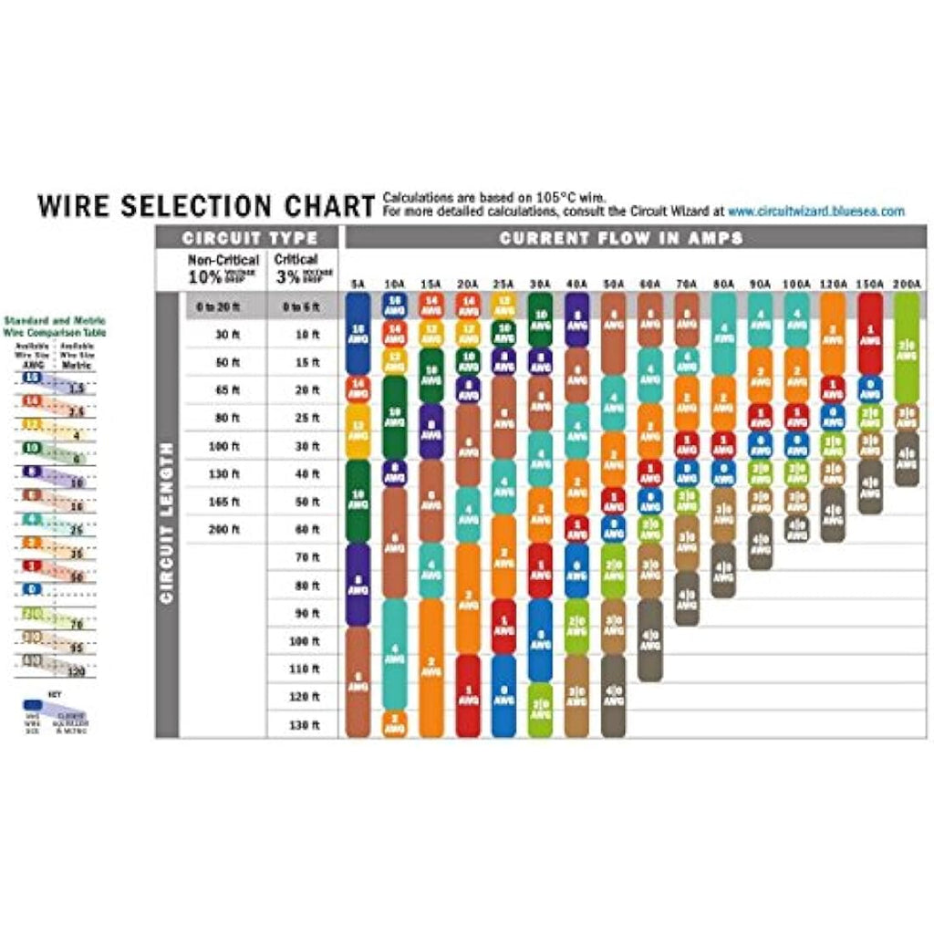 Ancor Marine Grade Primary Wire – Tinned Copper Battery Cable 600V