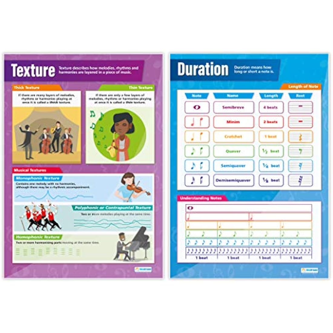 Music Theory Posters by Daydream Education - Set of 8 A1 Laminated