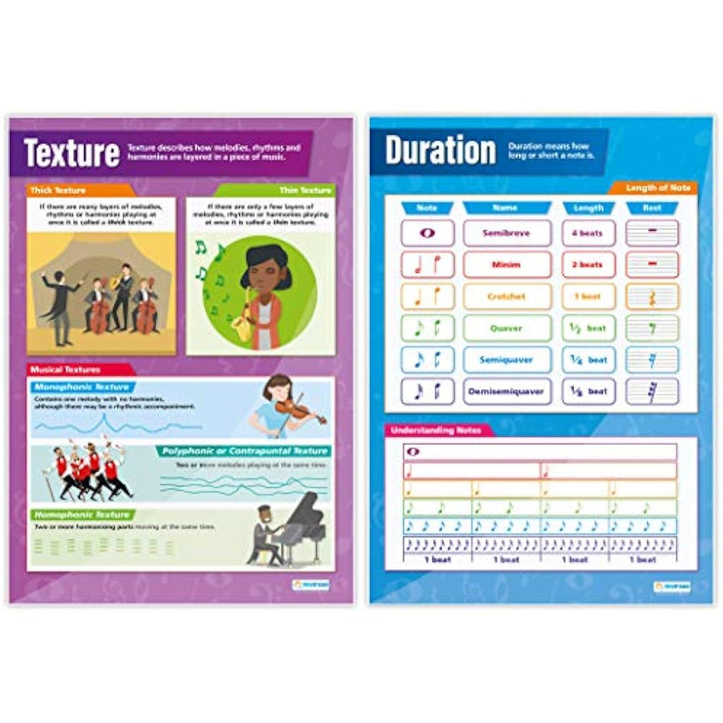 Music Theory Posters - Set of 8 A1 Gloss Charts by Daydream Education