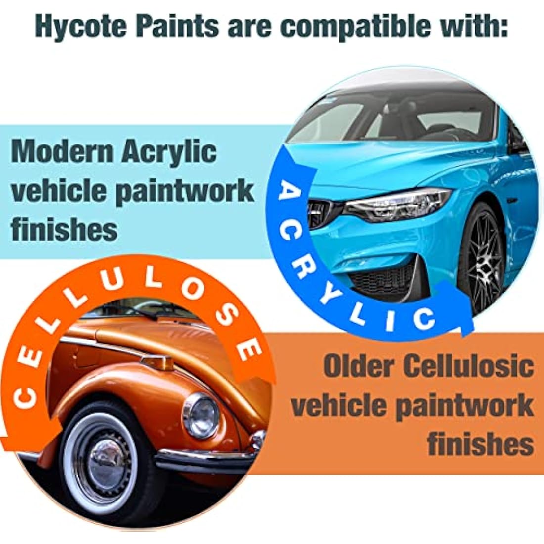 Hycote Stone Guard White Aerosol Paint – Anti-Corrosion Car Spray 400ml