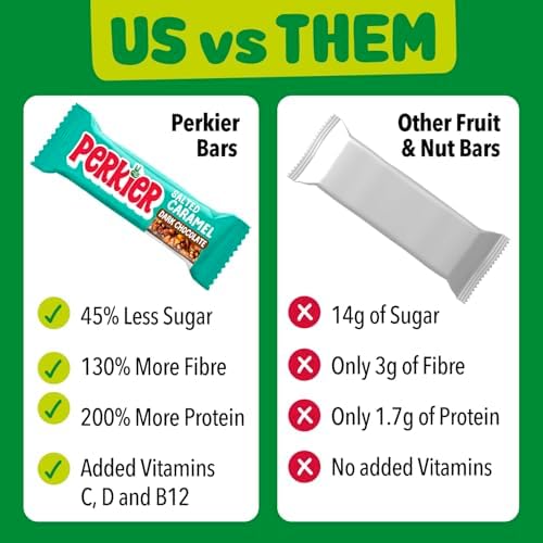Perkier Variety Box – 18 Vegan Protein & Fibre Fruit and Nut Bars