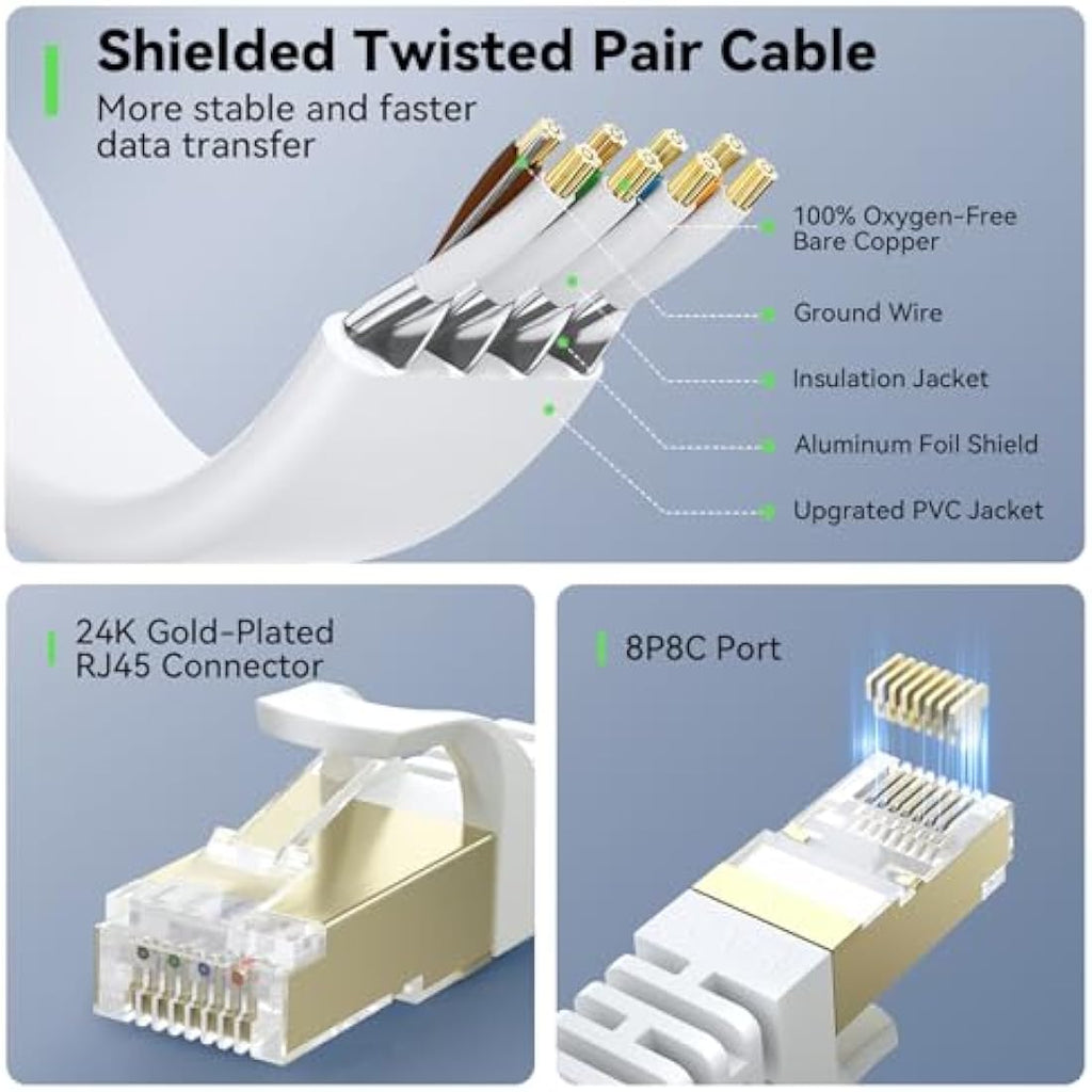 BUSOHE Cat 8 Ethernet Cable 40m | 40Gbps High Speed Flat RJ45 LAN Cord