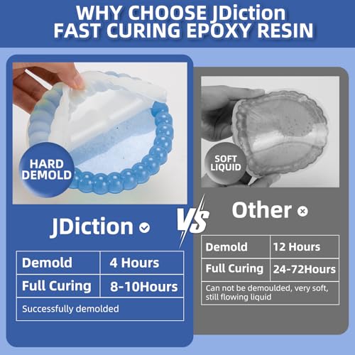 JDiction Fast Curing Epoxy Resin Kit | 64oz Crystal Clear 4H Demold