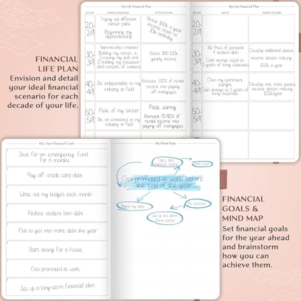 Legend Budget Planner – Vegan Leather Financial Organizer, Rose Gold