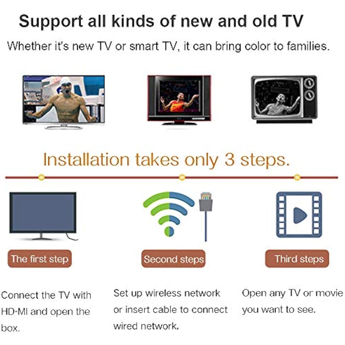 Q PLUS Android TV Box | 4GB RAM 32GB ROM 6K 3D Media Player