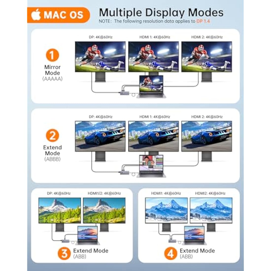 NOVOO 14-in-1 USB C Docking Station – Triple Display 8K DP Dual 4K HDMI