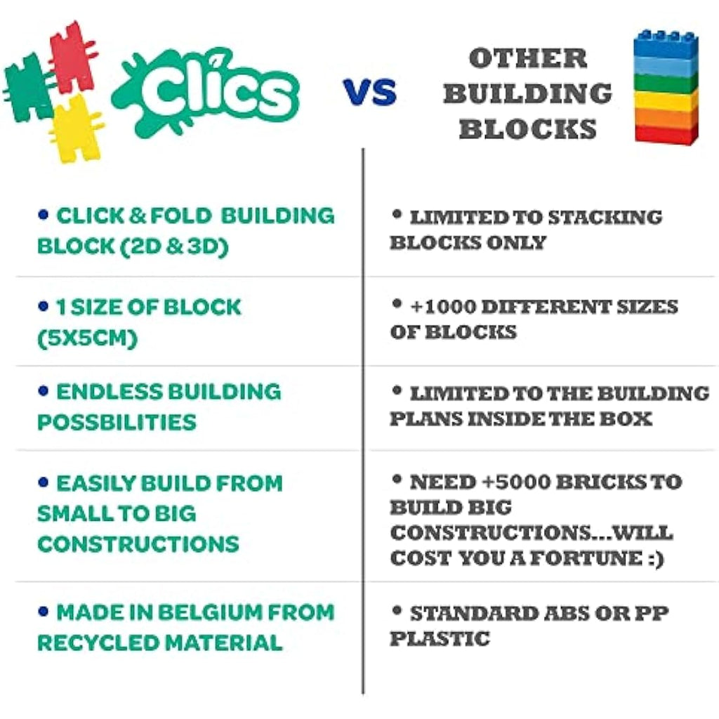Clics STEM Construction Toys – 560pc Recycled Plastic Building Blocks