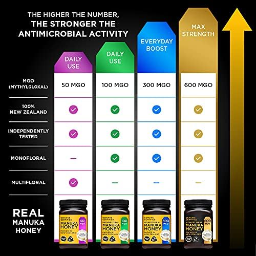 Manuka Gold 600 MGO Genuine New Zealand Manuka Honey - 500g