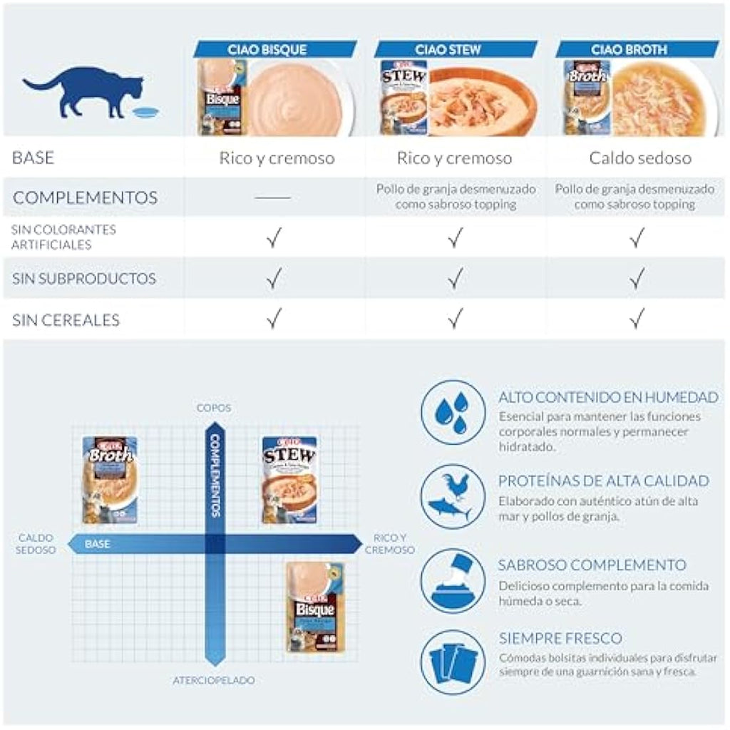 Inaba Ciao Chicken Broth Wet Cat Food Topper - Grain Free - 12 Packs
