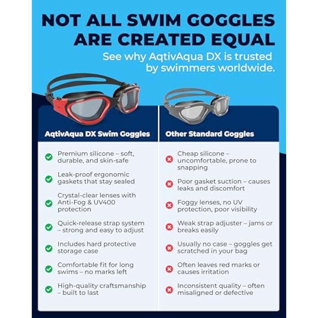 AqtivAqua DX Wide View Swimming Goggles | Anti-Fog UV Protection