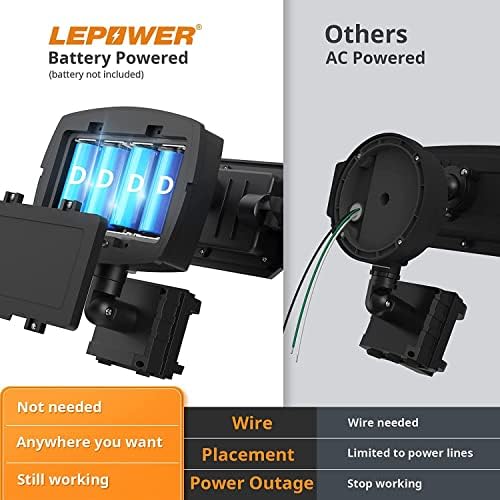 LEPOWER Battery Powered LED Motion Sensor Flood Light, 1500LM, IP65