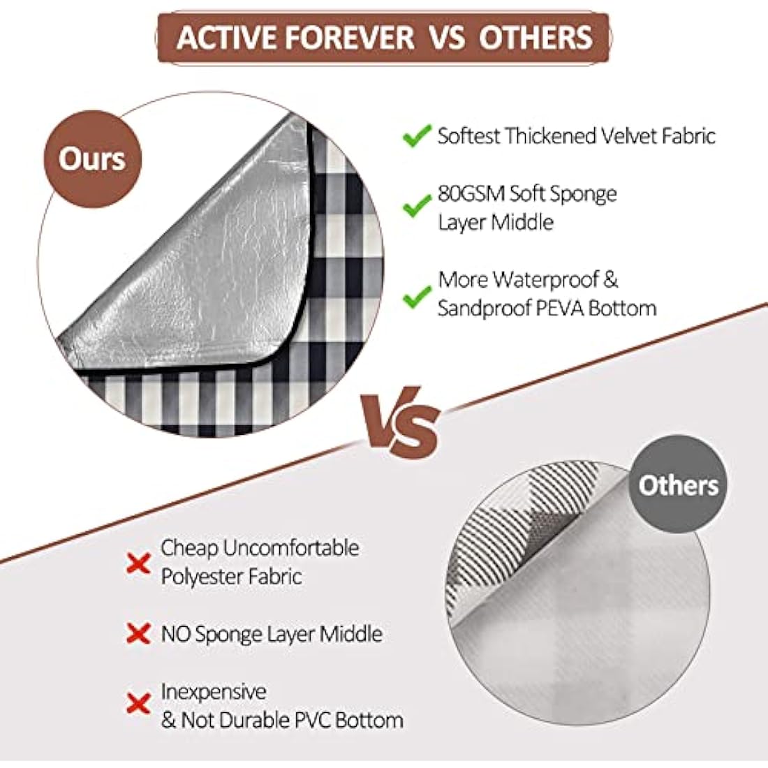 ACTIVE FOREVER Picnic Blanket – 200x200cm Waterproof Velvet Outdoor Mat