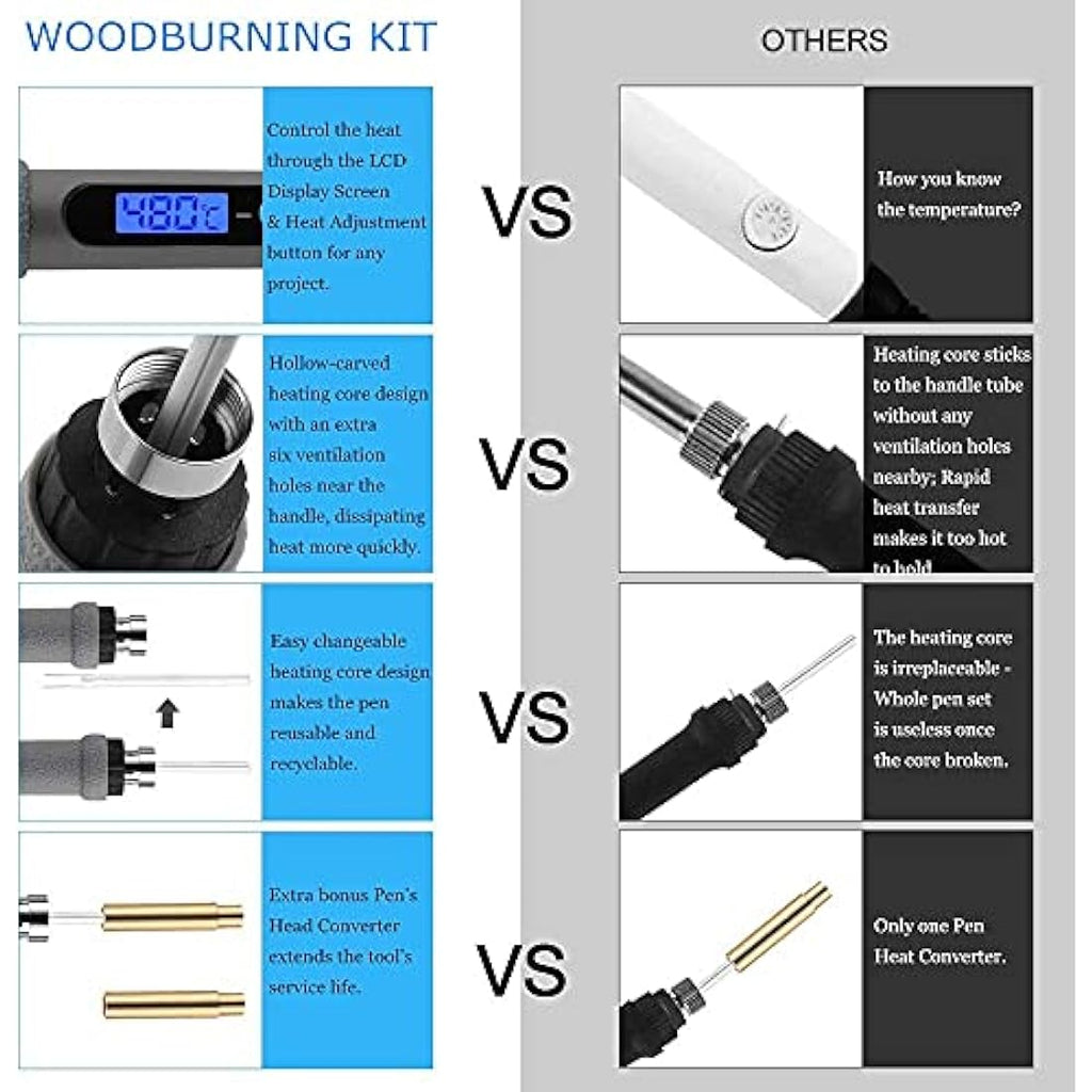 77Pcs Wood Burning Kit – 60W LCD Pyrography Pen Set