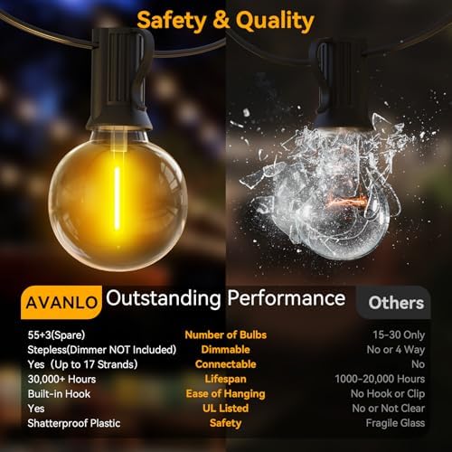 AVANLO 102FT LED Outdoor String Lights – Waterproof Festoon Garden Lights