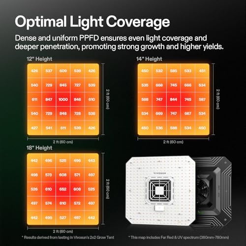 VIVOSUN AeroLight A100SE 100W LED Grow Light with Integrated Fan