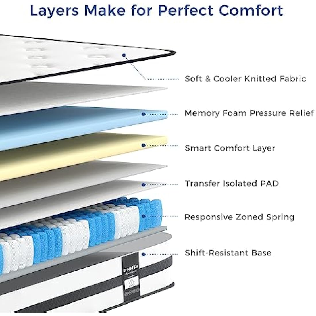 Inofia Single Hybrid Mattress | 10.3 Inch Memory Foam & Pocket Springs
