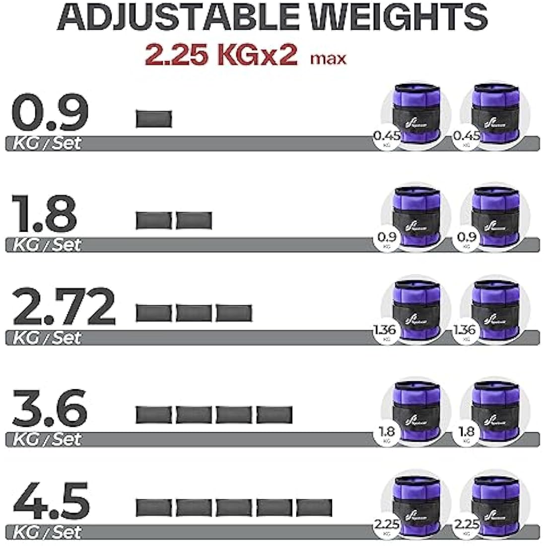 Sportneer Adjustable Ankle Weights Set | Neoprene Wrist Straps 0.9-4.5kg