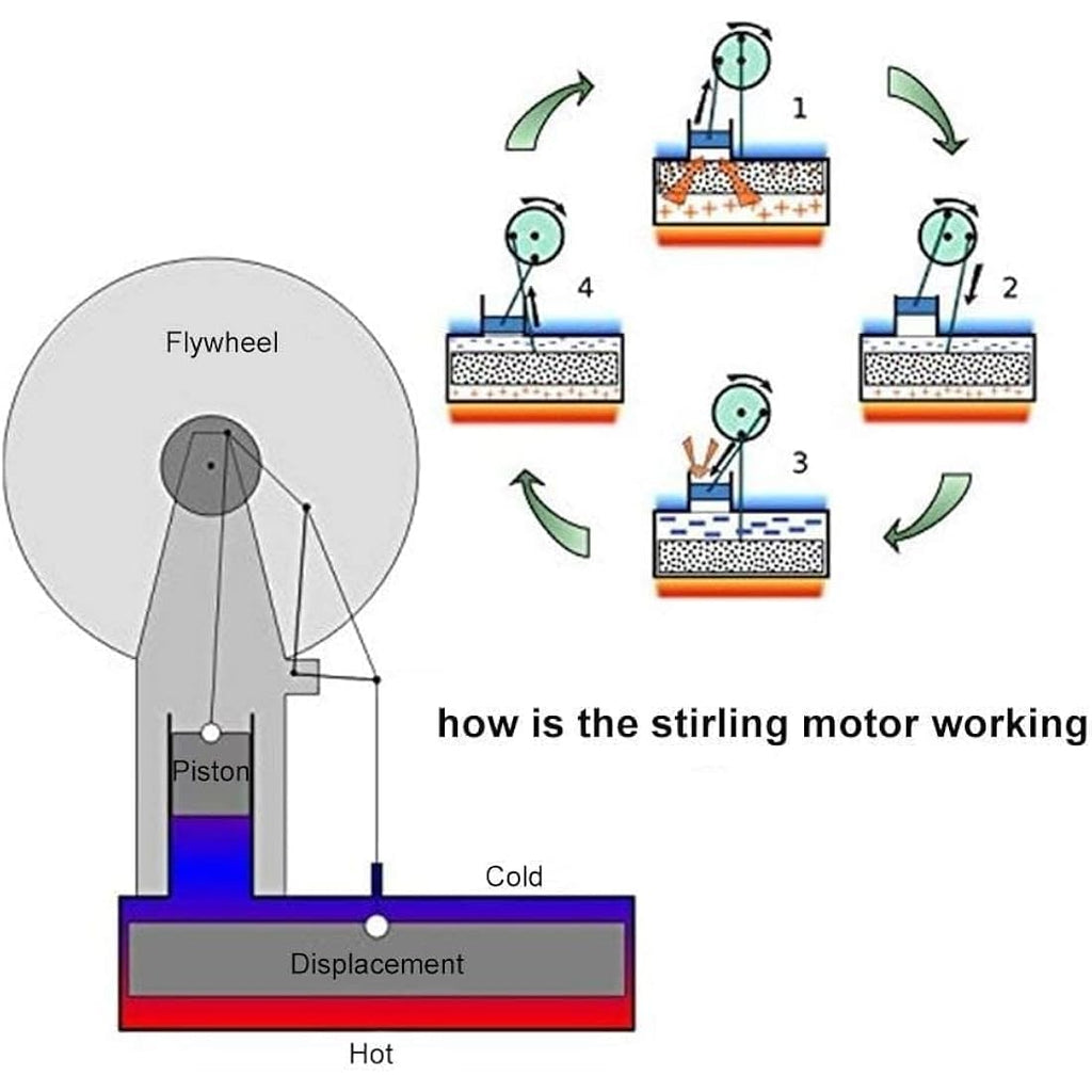 Regun Low Temperature Stirling Engine Model – DIY Steam Heat Physics Toy