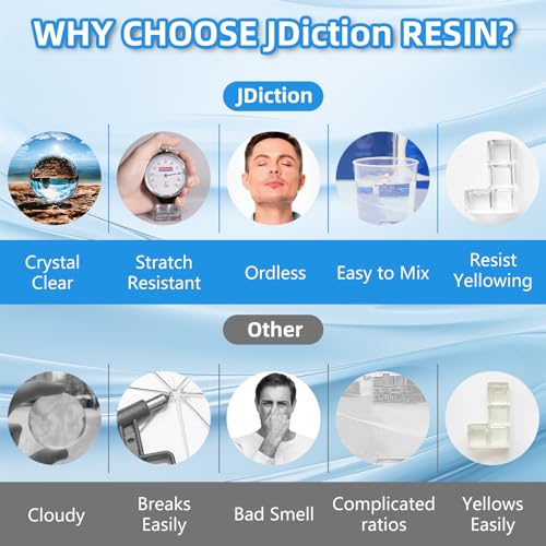 JDiction Fast Curing Epoxy Resin Kit | 64oz Crystal Clear 4H Demold