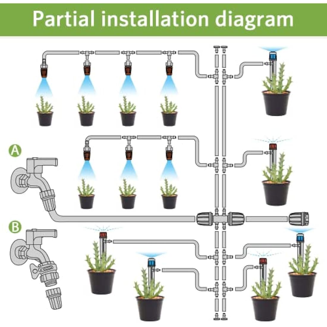 MIXC 226 FT Drip Irrigation System Kit | Automatic Garden Watering System