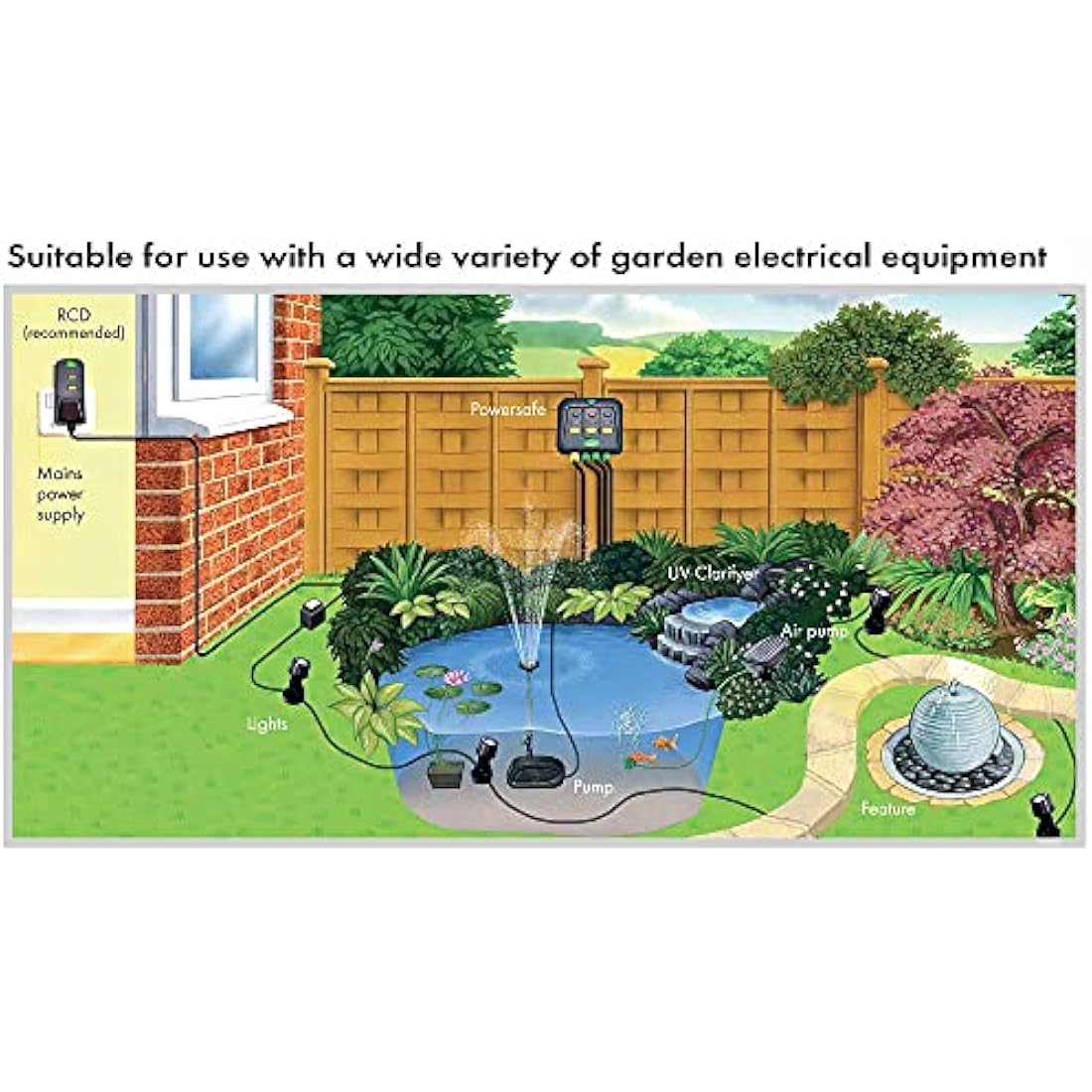 Blagdon Powersafe 2-Outlet Weatherproof Garden & Pond Switch Box