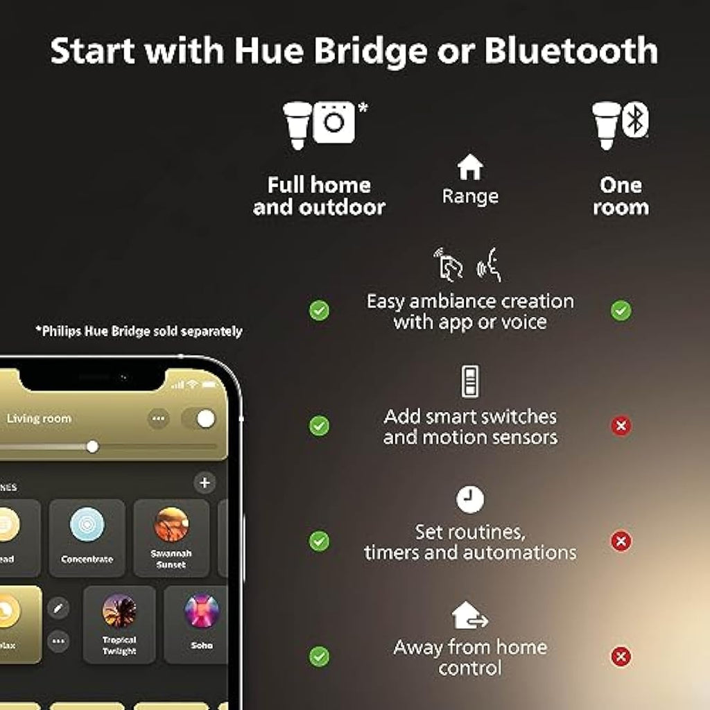 Philips Hue White Ambiance Smart LED Bulbs – E14 2-Pack Dimmable