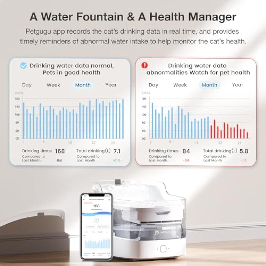 PETGUGU Smart Cat Water Fountain – 2L Automatic WiFi Pet Dispenser