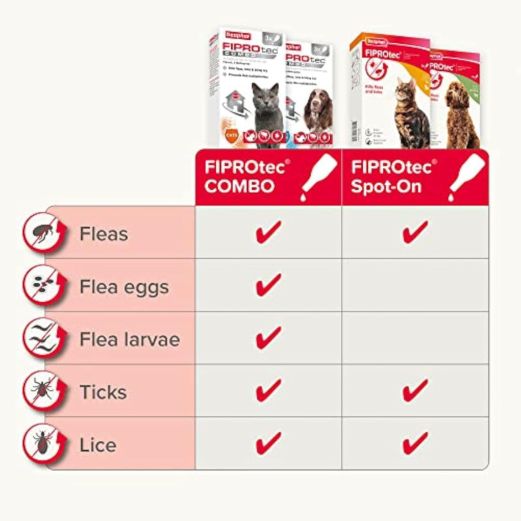 Beaphar FIPROtec Spot-On Flea and Tick Treatment for Cats – 6 Pipettes