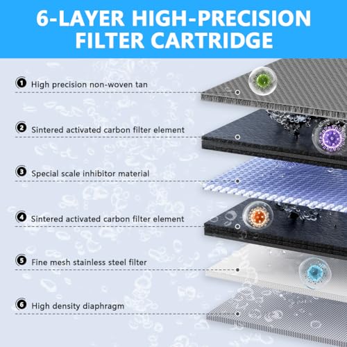 HOTUT Faucet Water Filter | UV LED Tap Purifier with Activated Carbon
