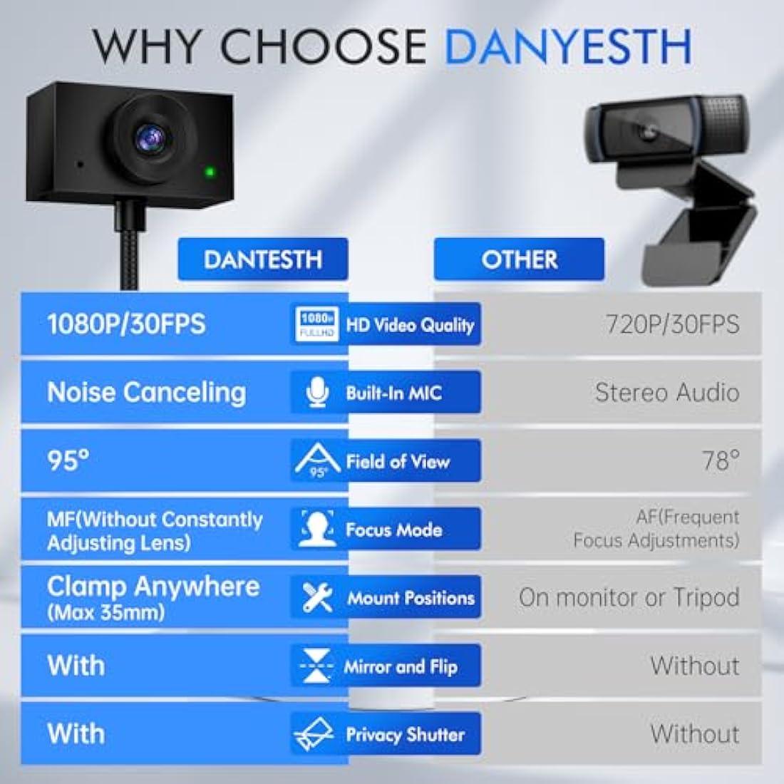 1080P Gooseneck Webcam – Eye Contact Document Camera