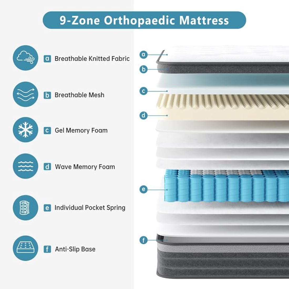 TeQsli 3FT Single Hybrid Mattress – Gel Memory Foam & Pocket Sprung