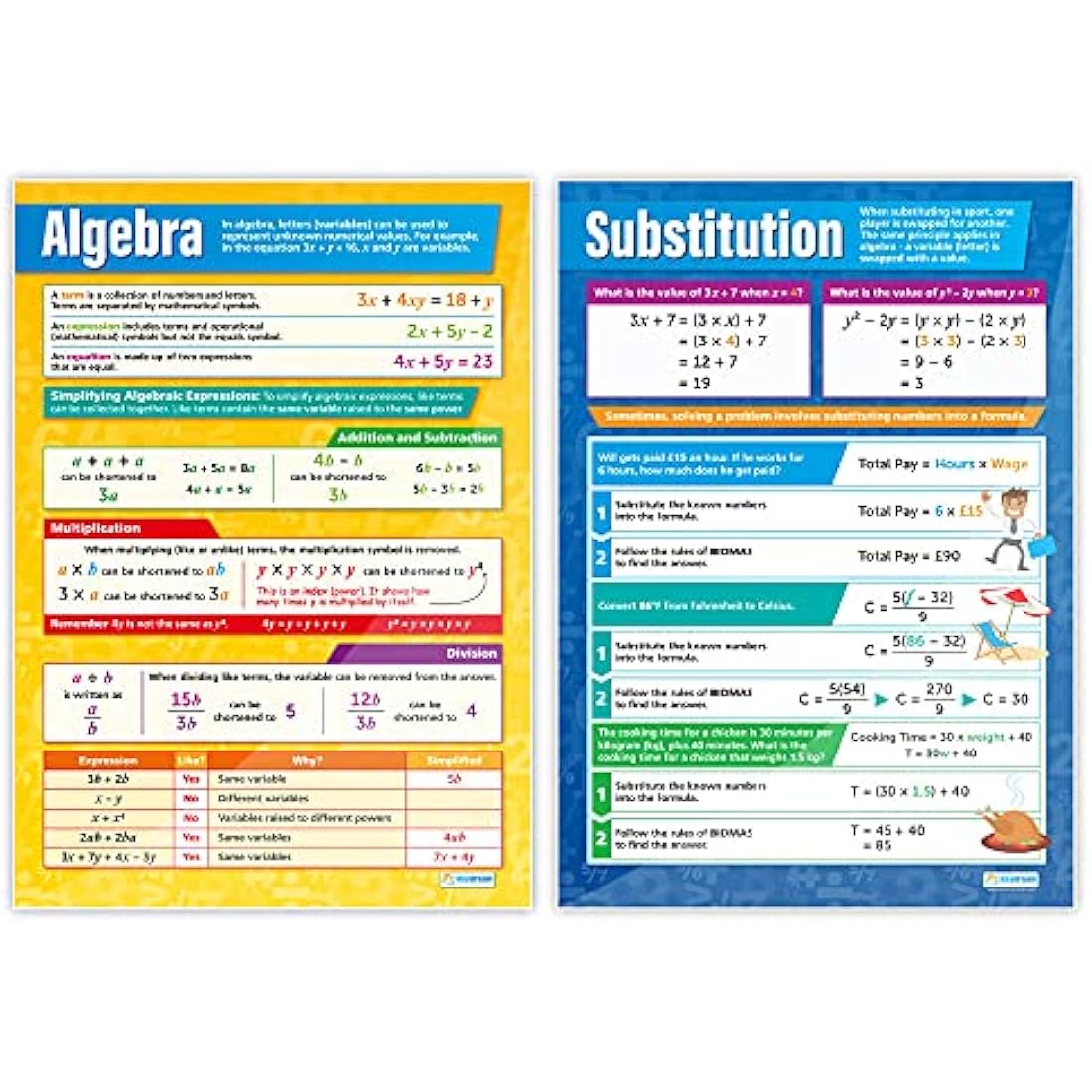 Algebra Math Posters by Jolof Store - Set of 7 Gloss Paper Charts