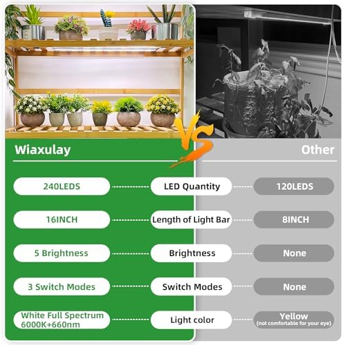 Wiaxulay Full Spectrum LED Grow Light Strips | 6000K Dimmable 2-Pack