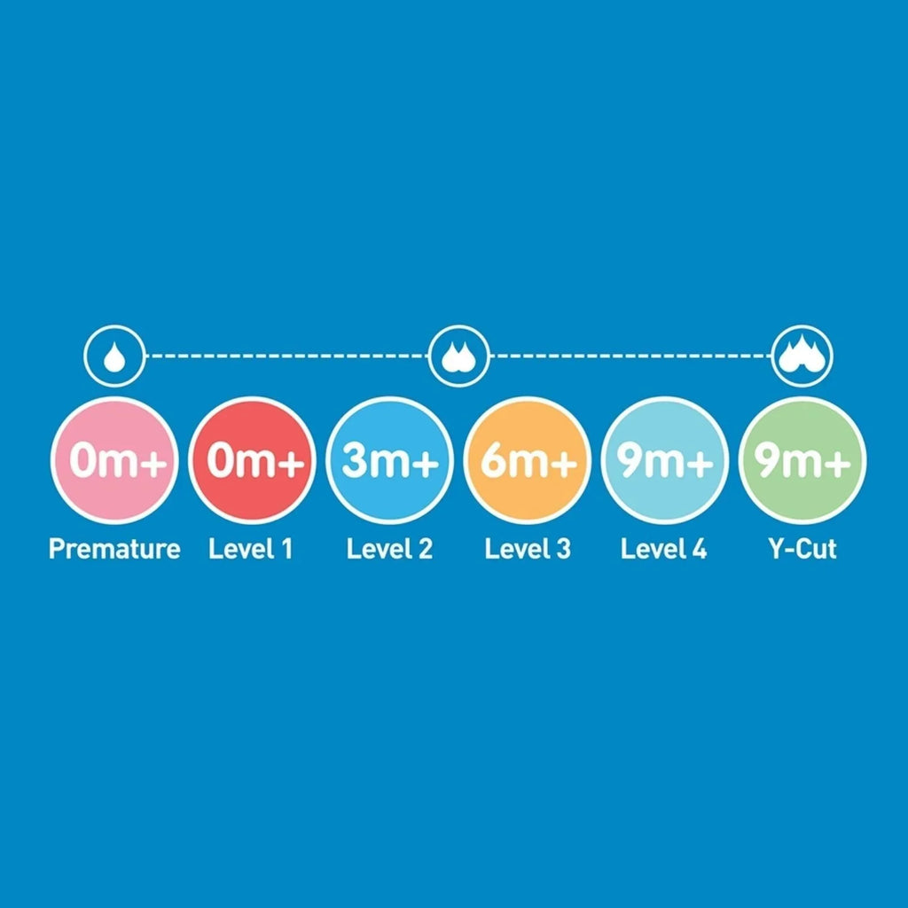 Dr. Brown's Options+ Narrow Neck Level 4 Teats 9+ months Pack of 2