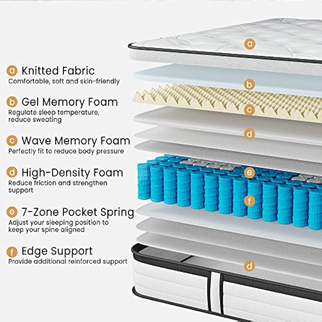 TeQsli 3FT Single Hybrid Mattress | Gel Memory Foam & Pocket Sprung