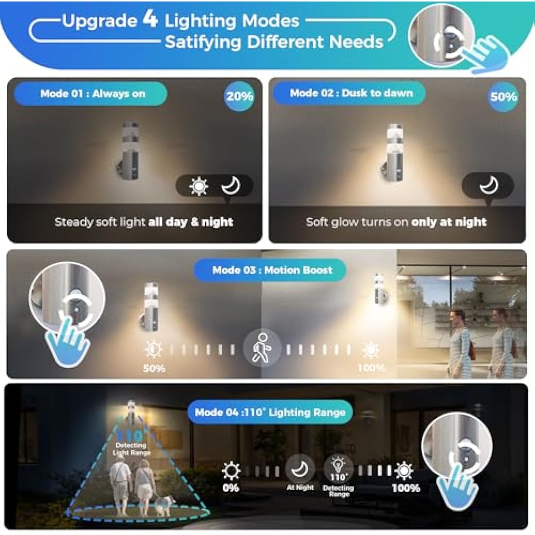 NBHANYUAN LED Outdoor Wall Light | SUS316 Stainless Steel PIR Sensor Lamp