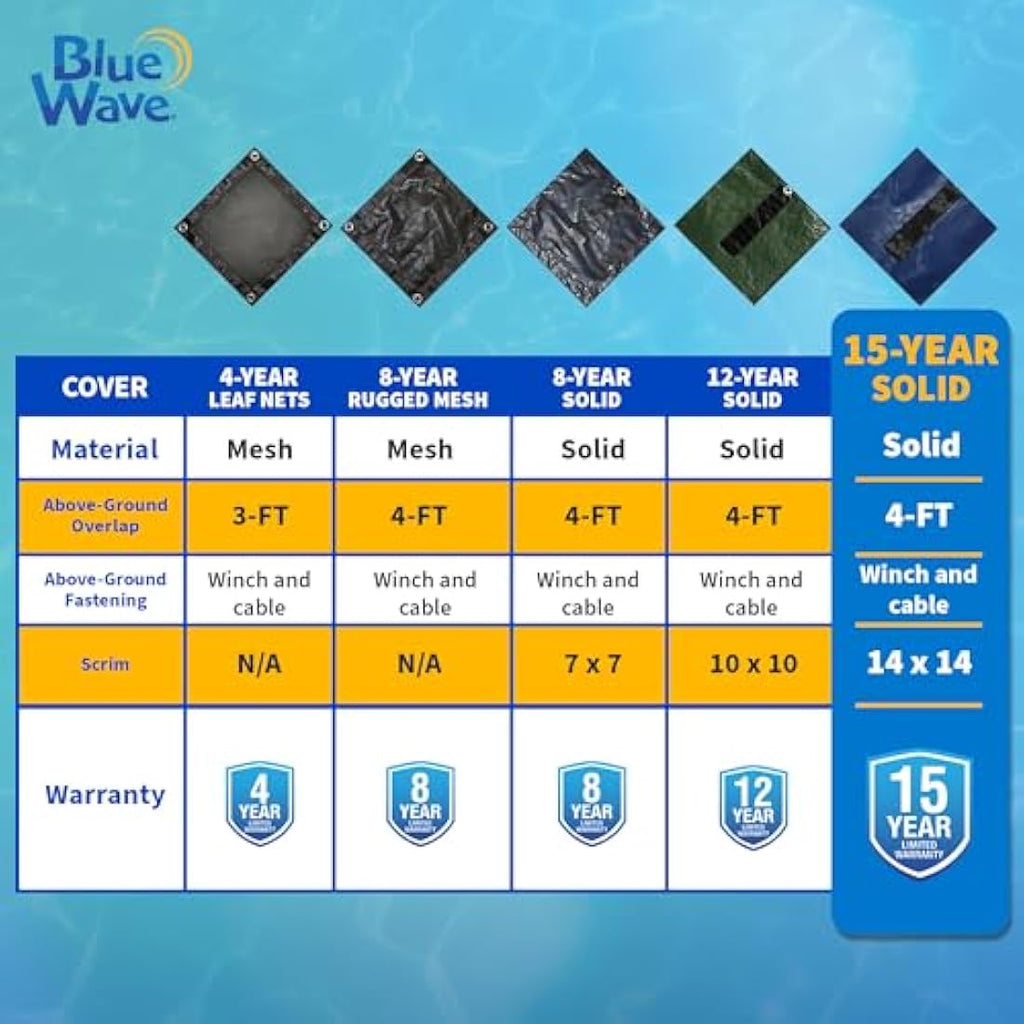 Blue Wave 12-ft x 20-ft Oval Above Ground Pool Winter Cover – 15-Year
